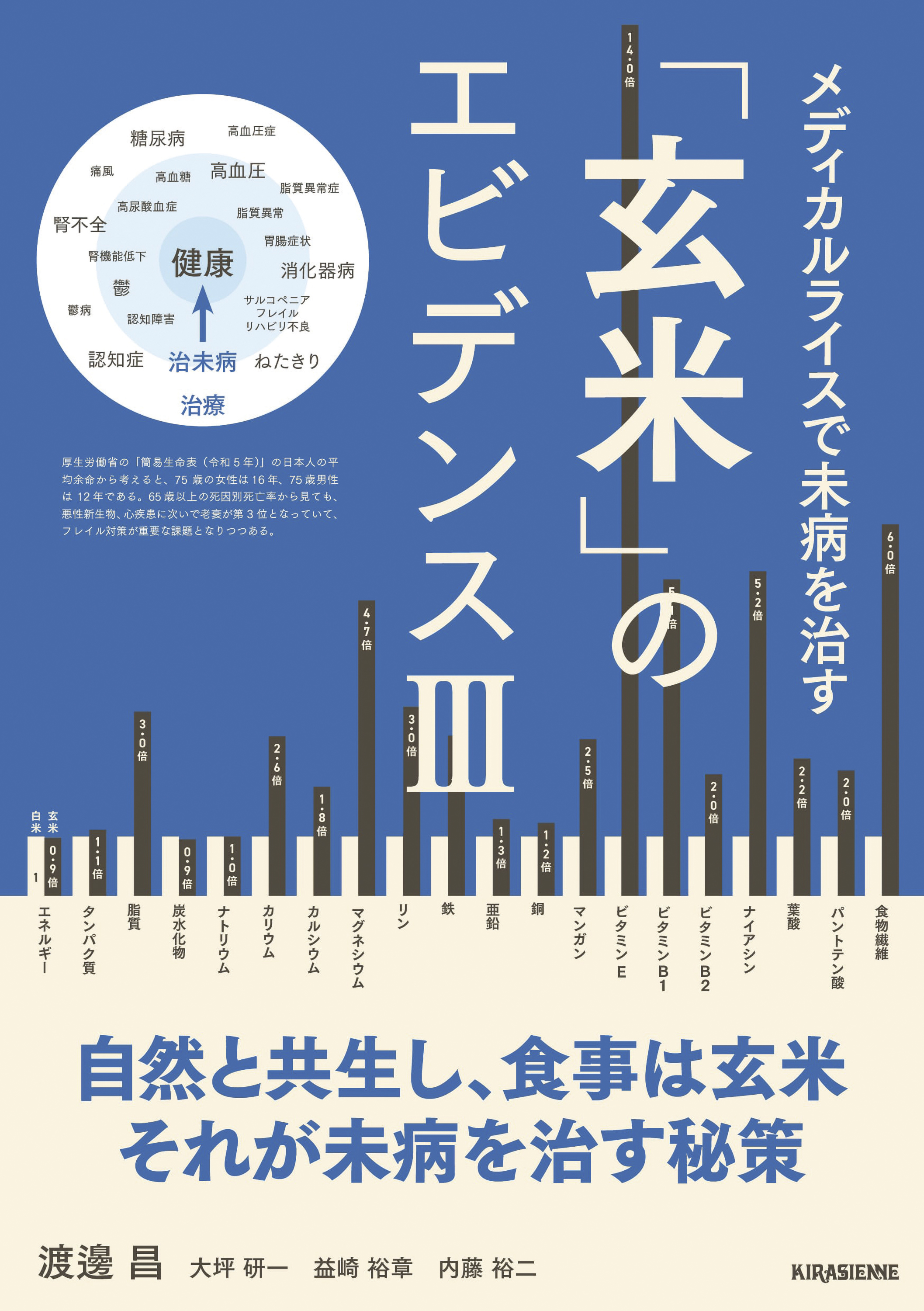 「玄米」のエビデンスIII メディカルライスで未病を治す
